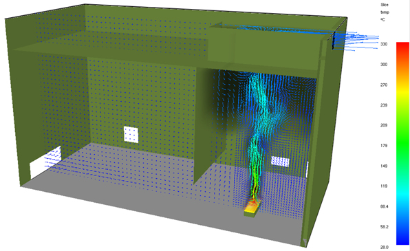 FDS simulation 