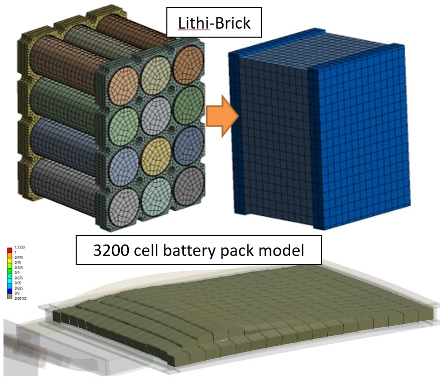 Lithi-Brick and Large Battery Pack