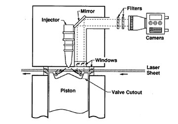 Example of optical periscope arrangement.