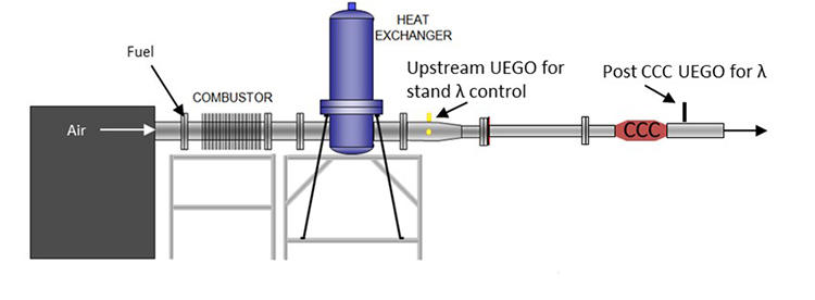illustration of stoichiometric version of ECTO-Lab
