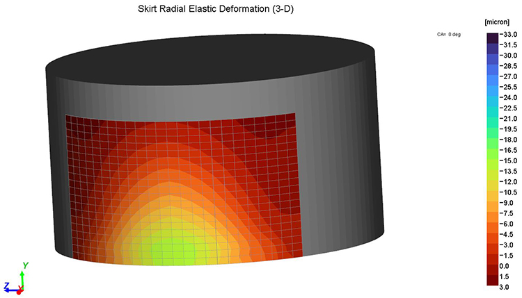 3D rendering of skirt radial elastic deformation