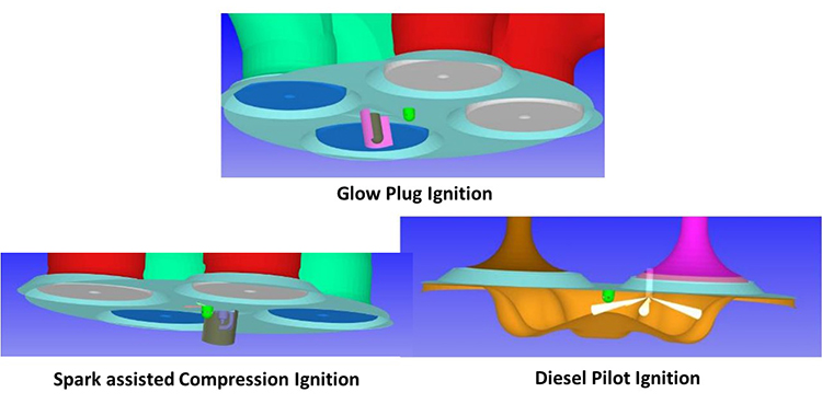 Computational fluid dynamics simulations of three compression-ignition concepts were carried out: glow-plug assisted ignition, spark-assisted ignition, and diesel pilot ignition