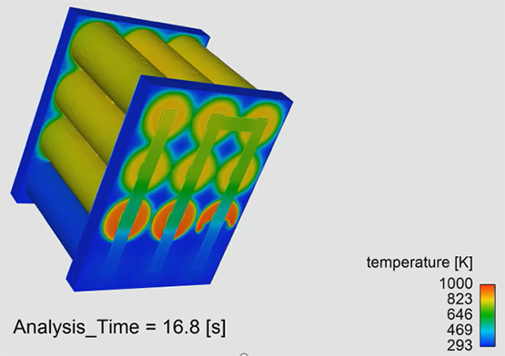3D rendering of temperature contour in a 12-cell battery module