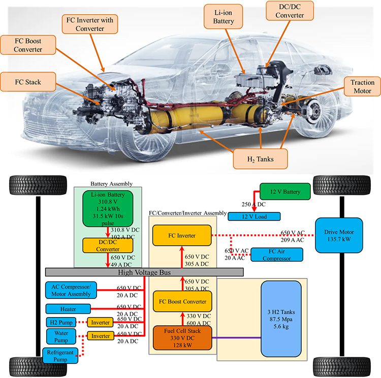 (top) illustration of 2021 Toyota Mirai with key components lighted. (bottom) illustration of 2021 Toyota Mirai power structure
