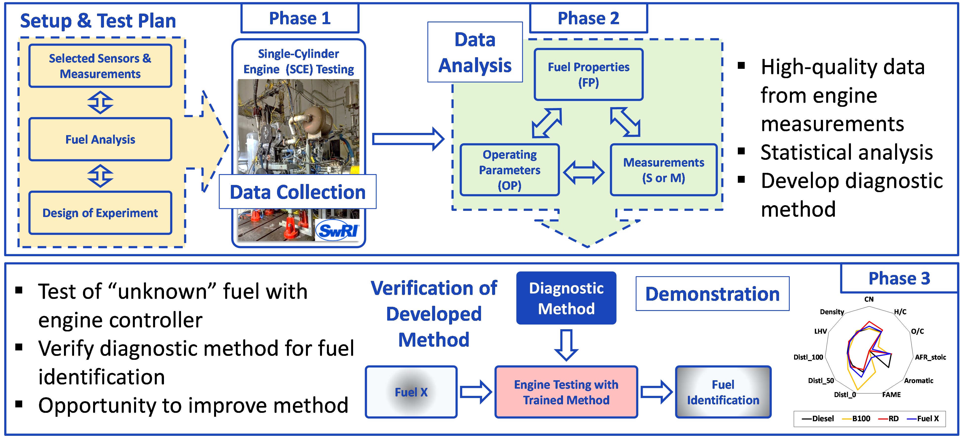Figure 1: Schematic of Overall Technical Approach