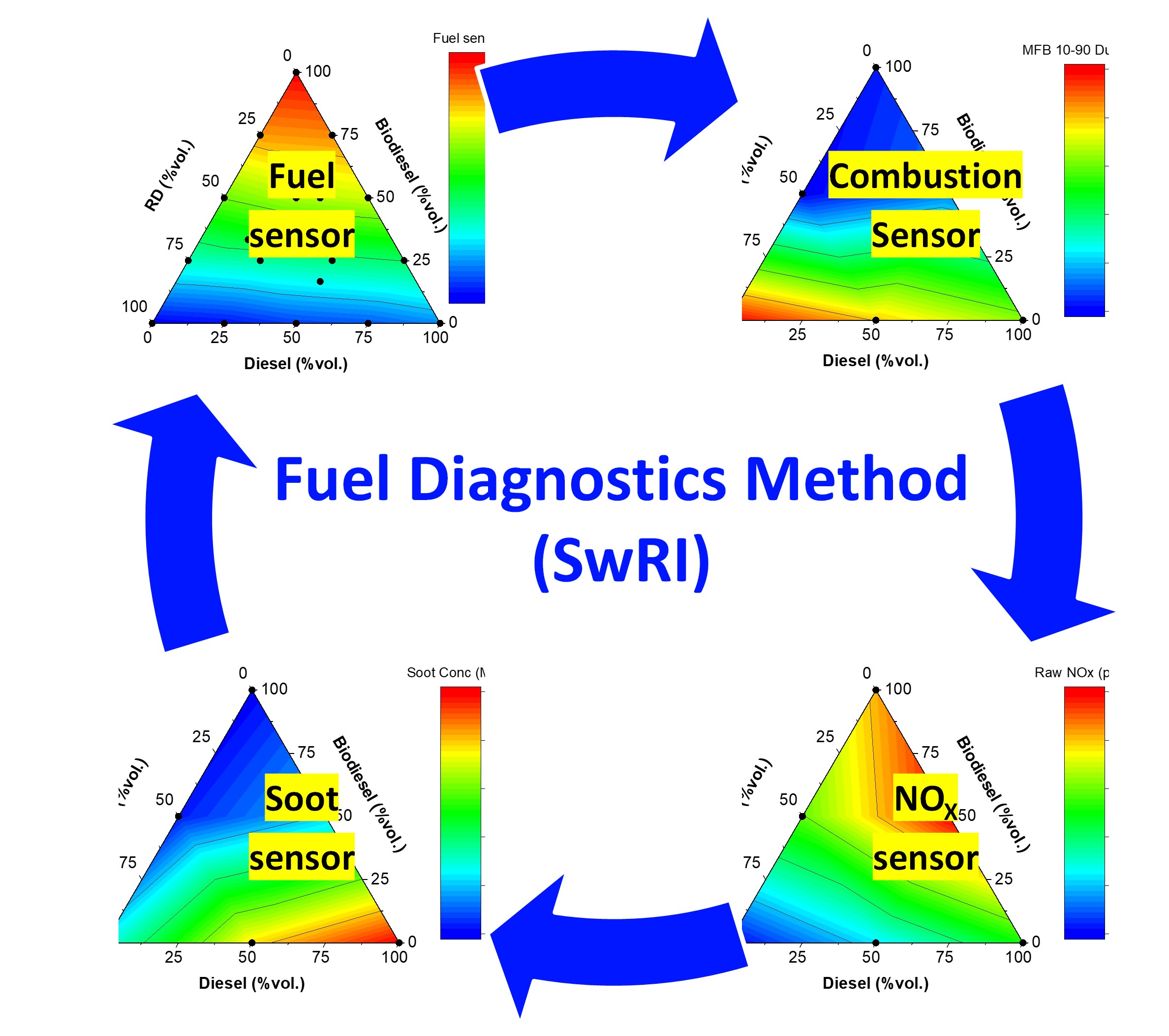 Figure 2: Schematic of Overall Technical Approach