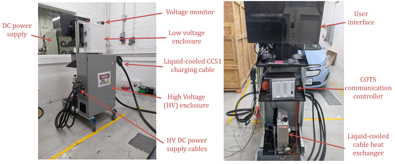 Figure 1: The DC power transfer setup with various components shown