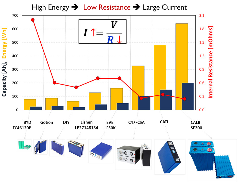 Graph of energy and internal resistance with images as example along x axis