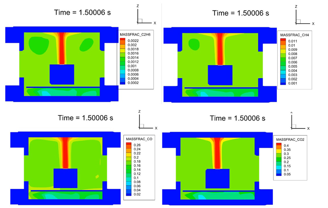 Four diagrams showing runaway cases
