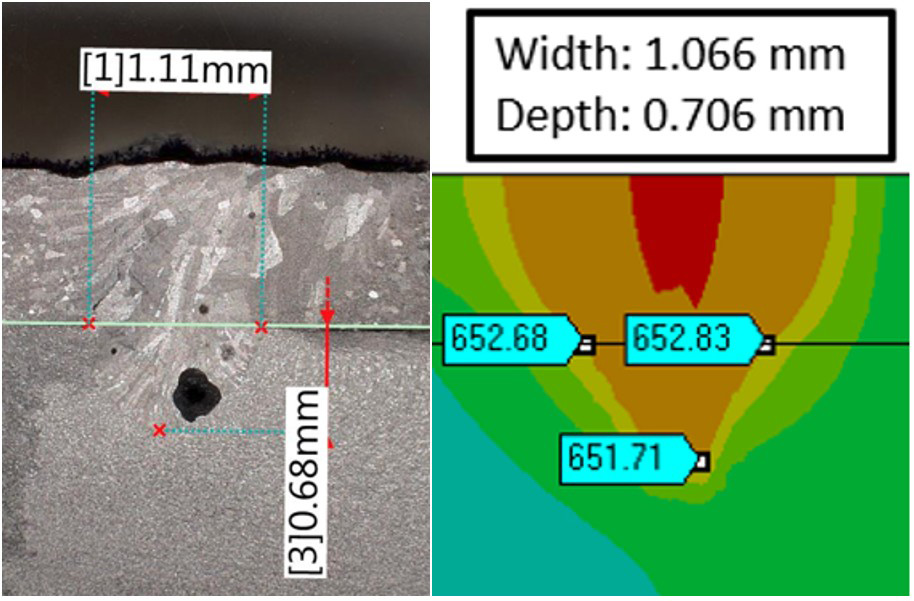 Comparison with laser depth and width on the left side and estimated depth and width and peak temperatures on the right side