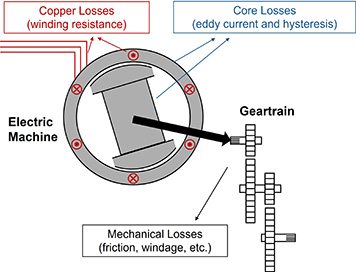 Diagram of system loses