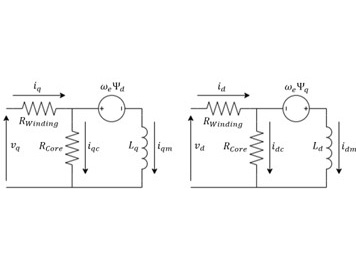 Drawing of equivalent D-Q axis circuits