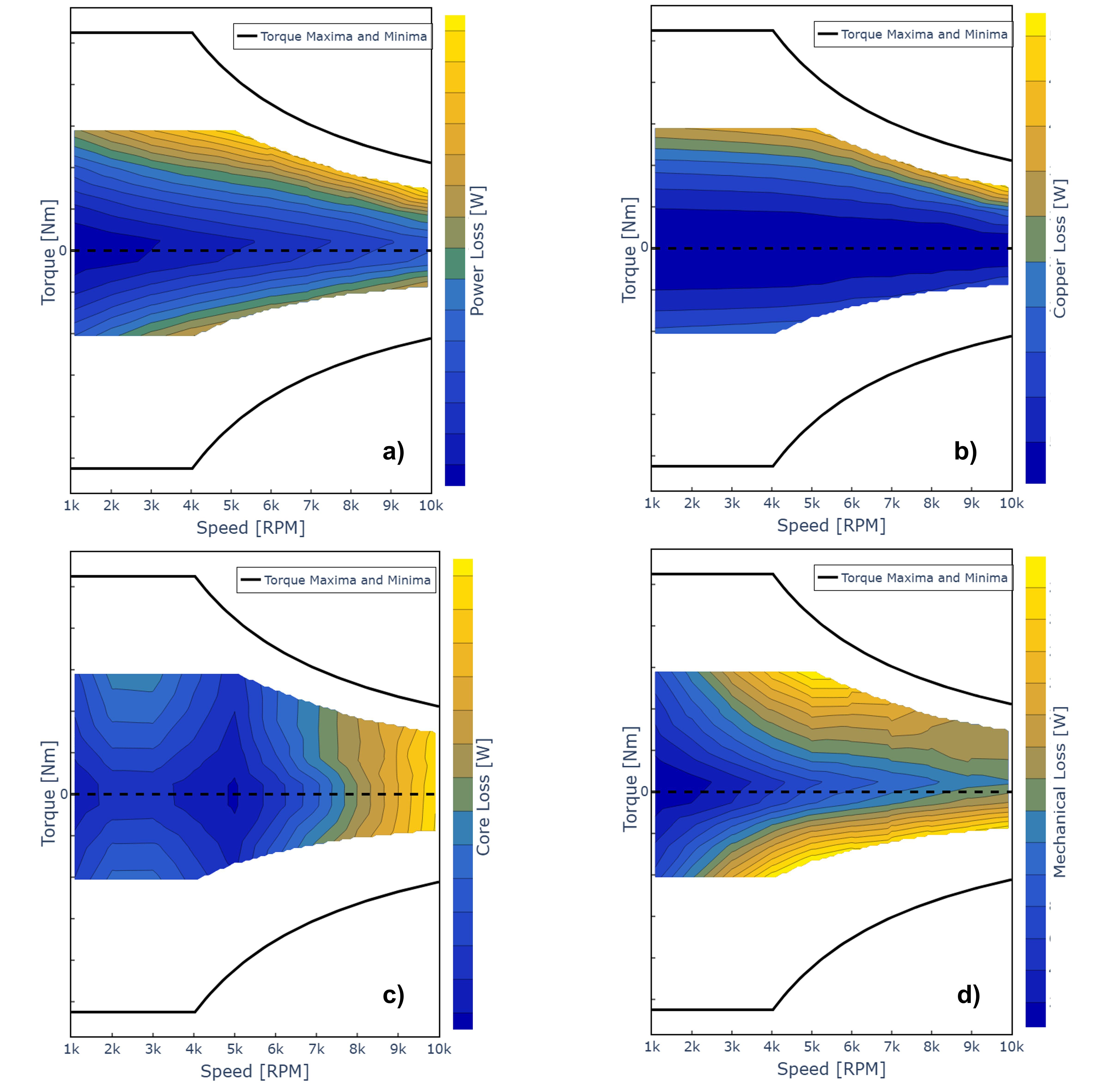 Four images two rows deep and two rows wide starting left to right (a) total, (b) copper, (c) core, and (d) mechanical losses in the Ford F150 Lightning’s rear drive unit. 
