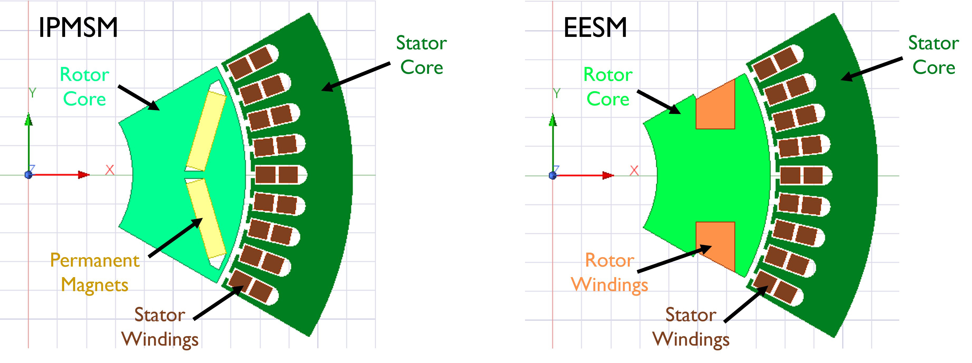 2D models side by side: left side is IPMSM and the right side is initial EESM design
