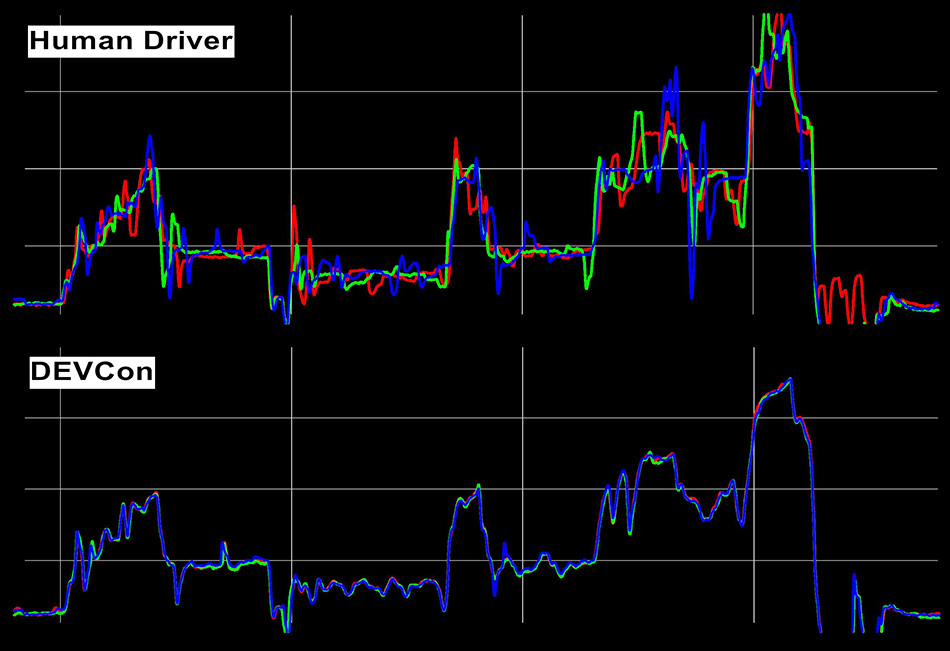 Continuous fuel flow graph