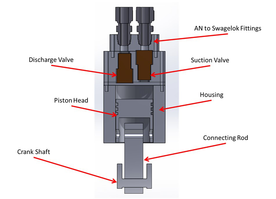 Supercritical CO2 compressor concept.