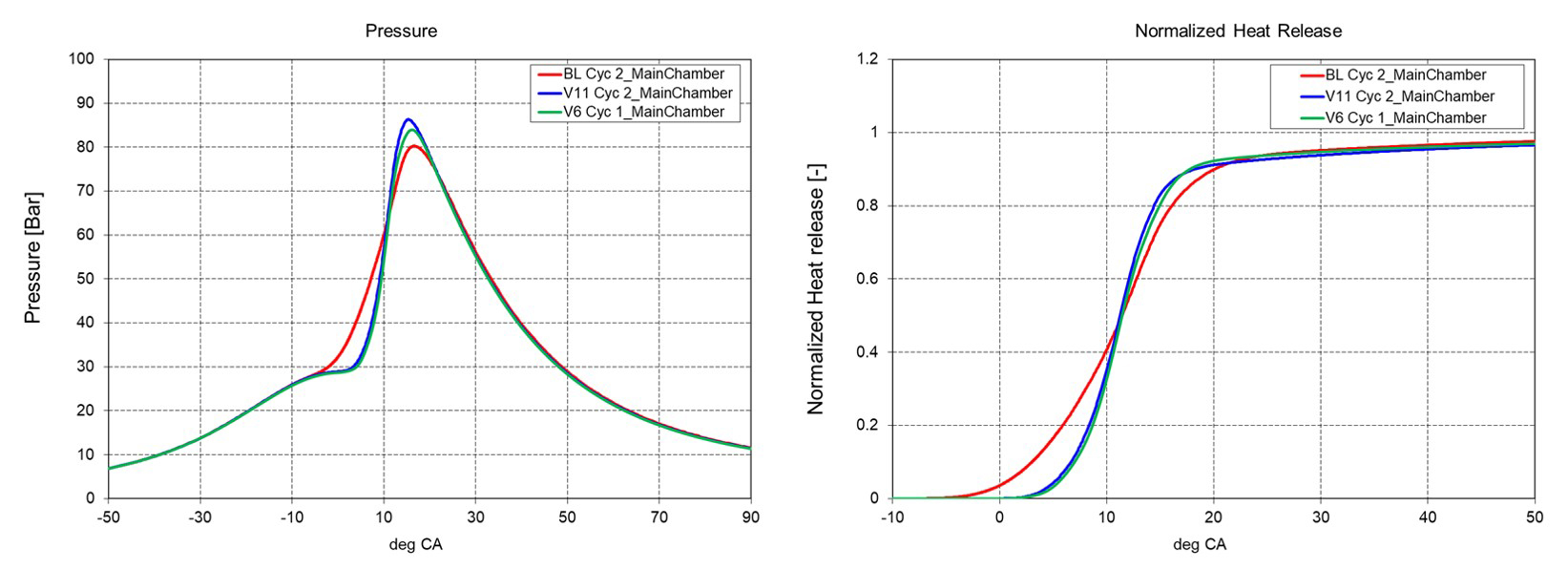 Pressure and normalized heat release comparison