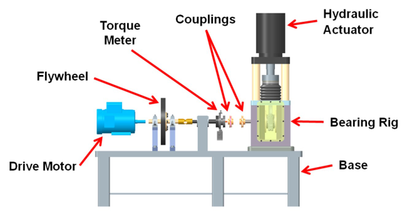 Assembly view of the dynamic bearing test facility