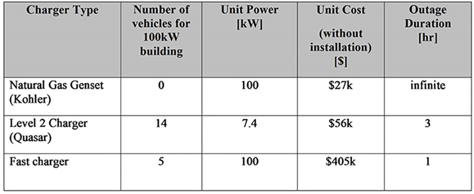 Bidirectional charging comparison chart