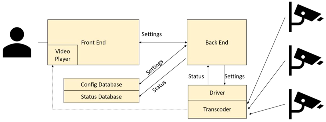 Test framework design used to evaluate software libraries.