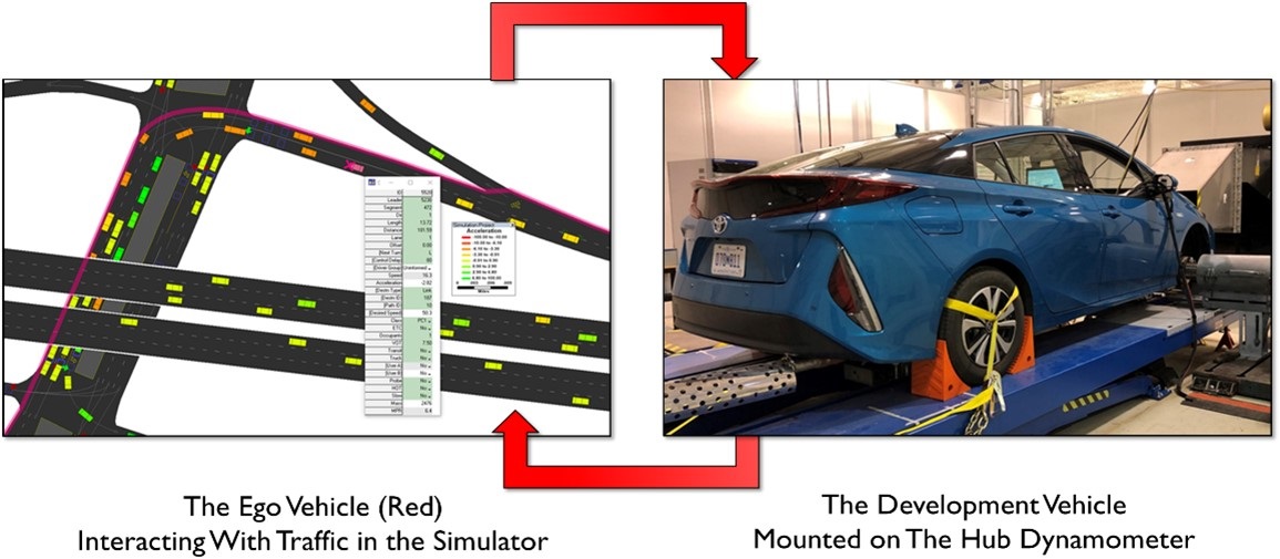 The Ego Vehicle interacting with traffic in the simulator