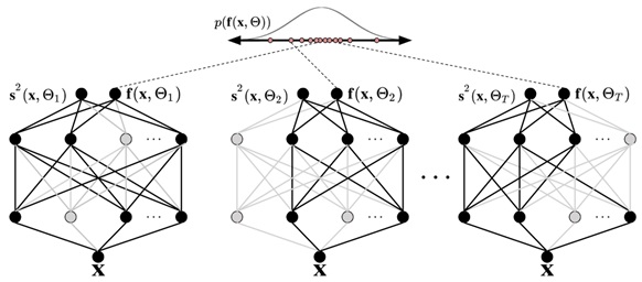 Feedforward neural network example