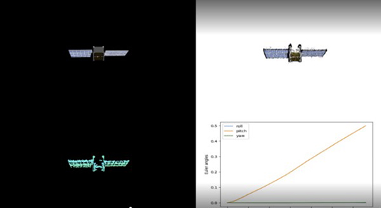 Reconstructing geometry and movement