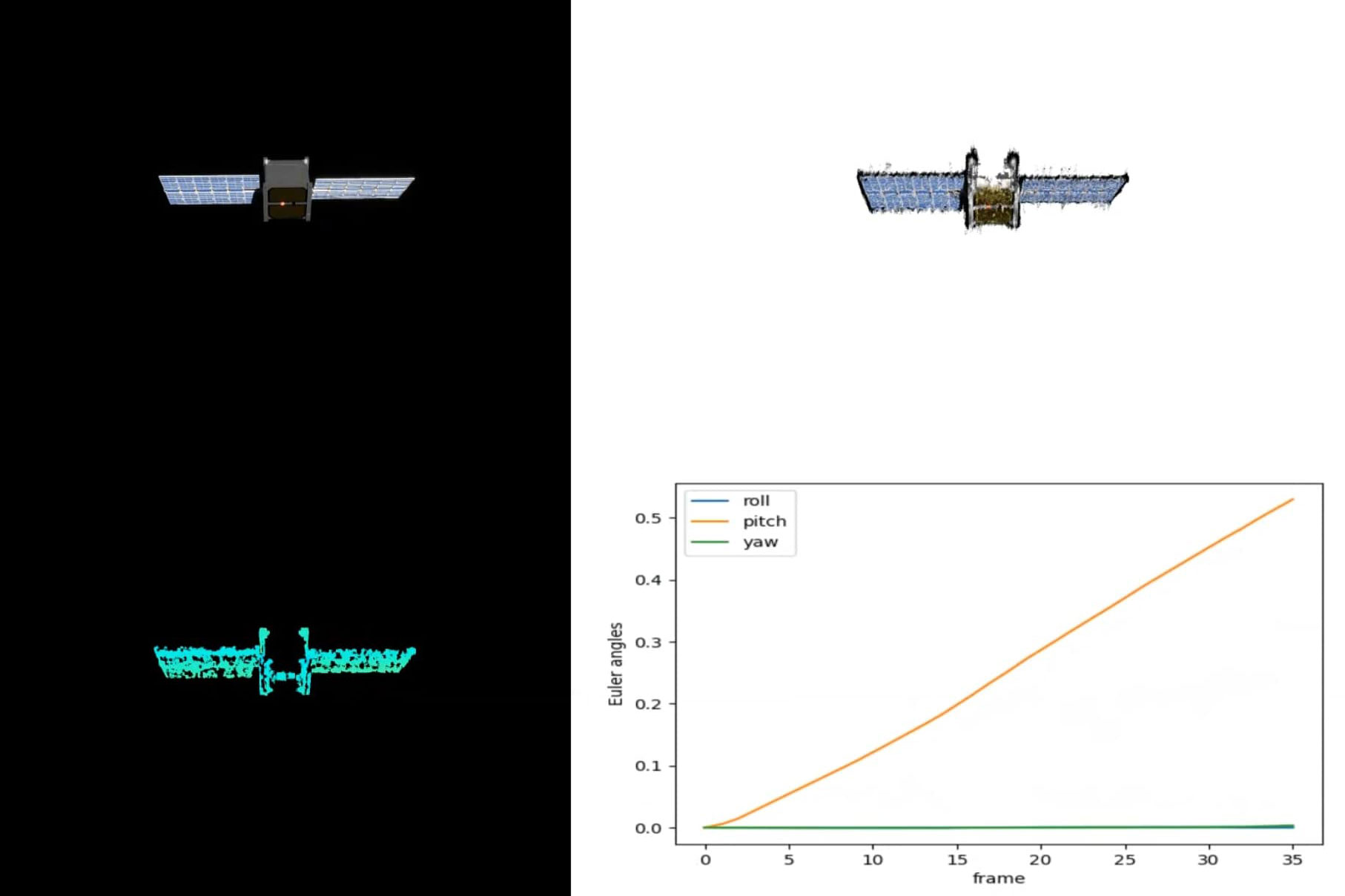 Reconstructing geometry and movement