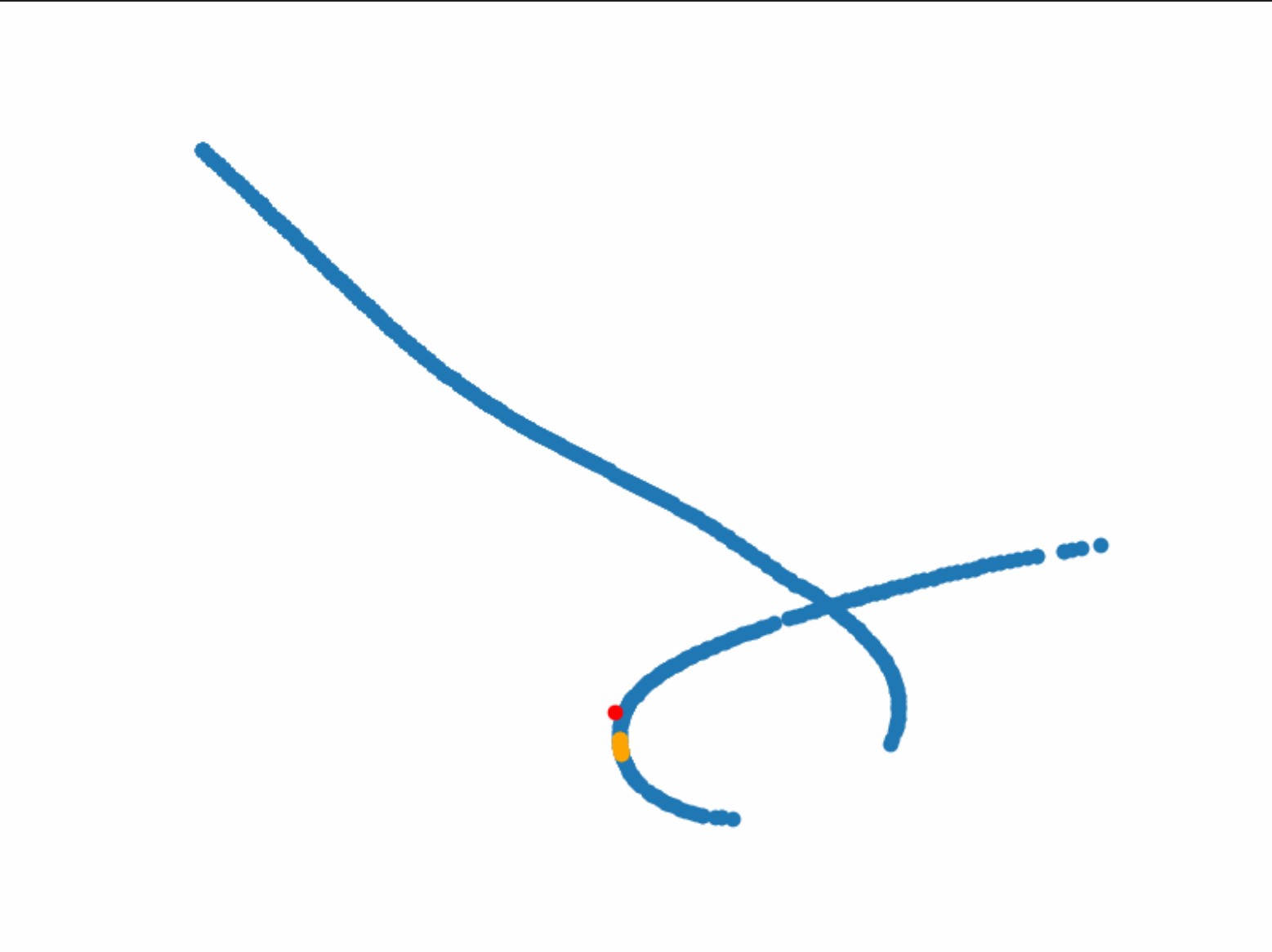 Figure 1: Illustration of prediction process with the actual vehicle path shown in blue, data window used for prediction shown in yellow, and predicted location shown in red. Here the vehicle is accelerating out of a curve, leading to a challenging prediction scenario.