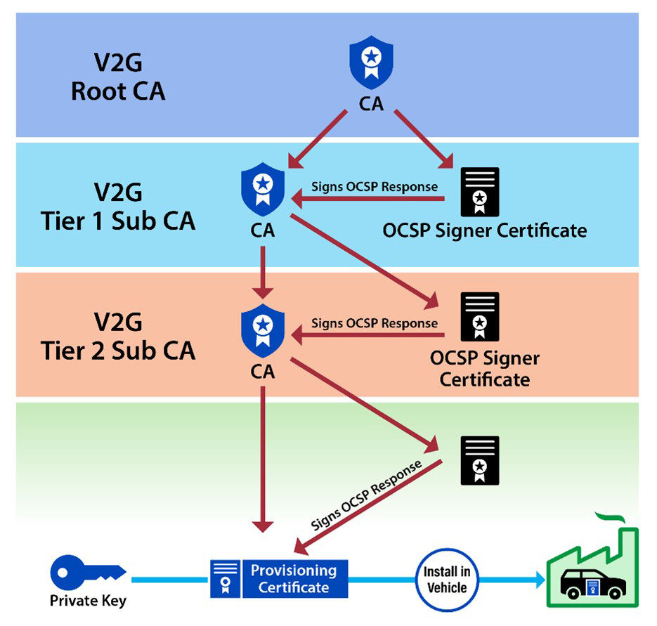 Diagram showing PKI tree-topology examples