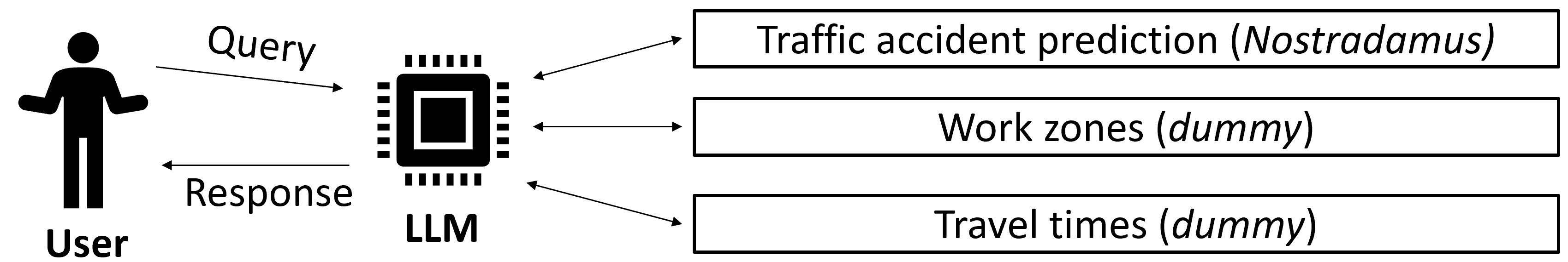 Figure 1: System workflow.