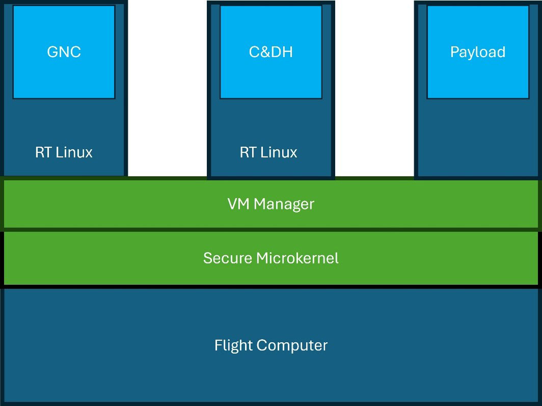 software architecture mock