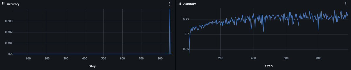 Two images side by side for baseline model comparison: left is baseline model and right is new model