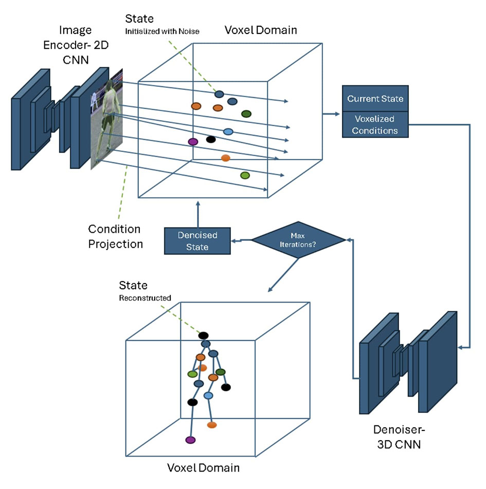 A graph showing the diffusion model workflow.