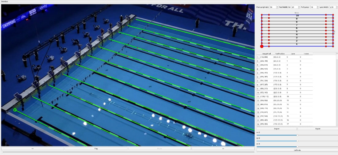 Image of a pool on the left and graph of calibration on the right