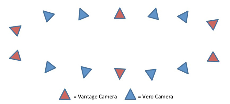 Camera position configuration