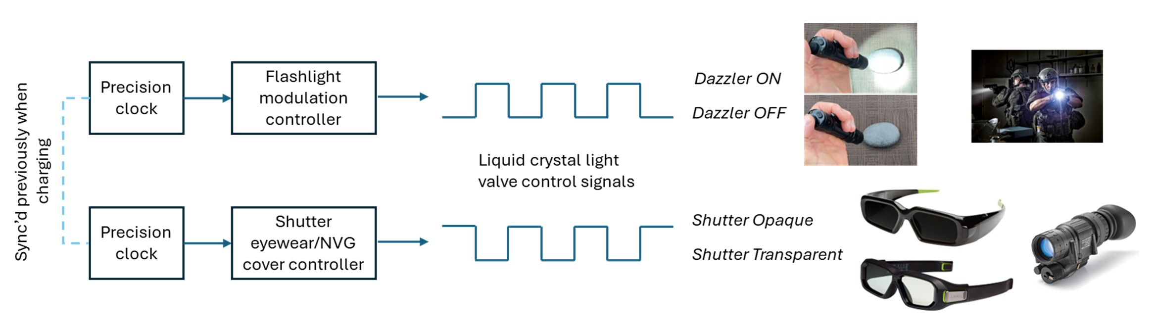 Illustration of a concept of ViDomin operation.