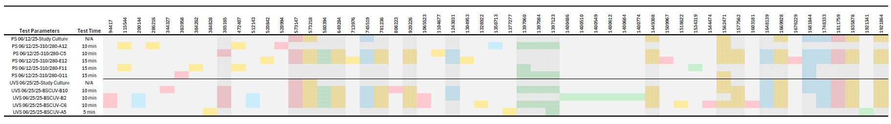 Graph showing plasma study samples showcasing 16 connecting mutations.
