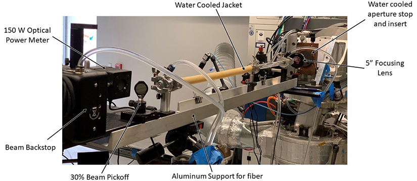 cooled hollow-core fibers with the 20 kW CO2 laser experimental setup 
