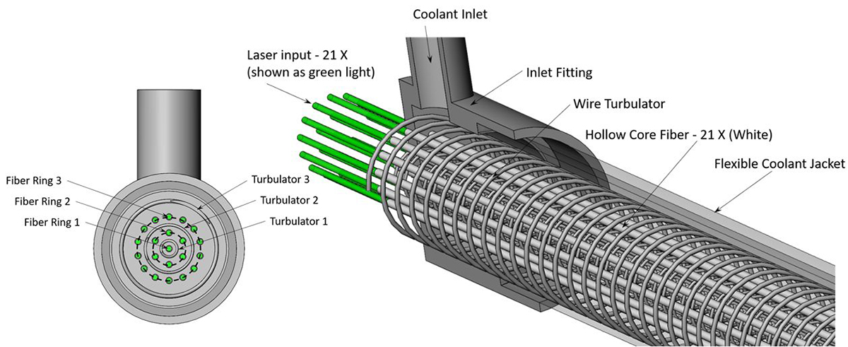computer rendering of multi-fiber design 