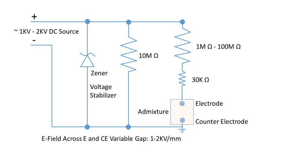 Conductive Properties of Bismuth Semimetal Filaments, 14-R8996 ...