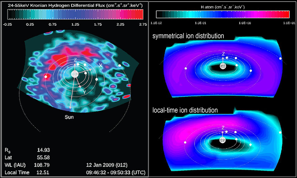 Comparisons between Cassini ENA observations at Saturn (left) and LHENA flux simulations (right) 