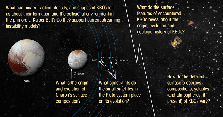 illustration of Kuiper Belt system with text overlayed