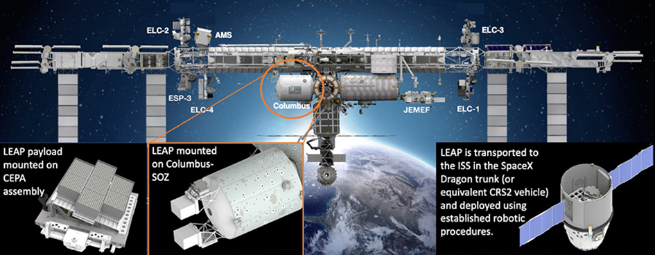 The LEAP instrument (the array of seven square modules) would be launched to the ISS in 2025.