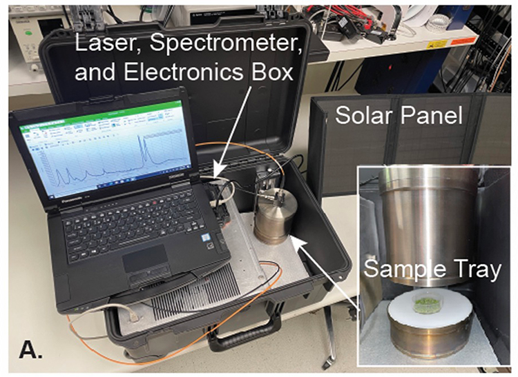An opened laptop with text saying Laser, Spectrometer, and Electronics Box. Next to it is a Solar Panel and an image of a Sample Tray.