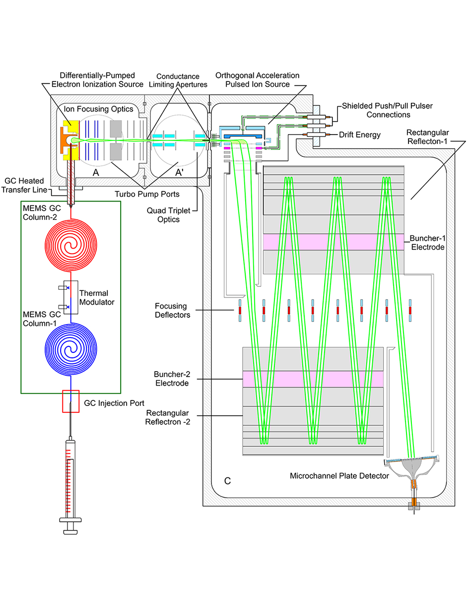 Proposed ion optics
