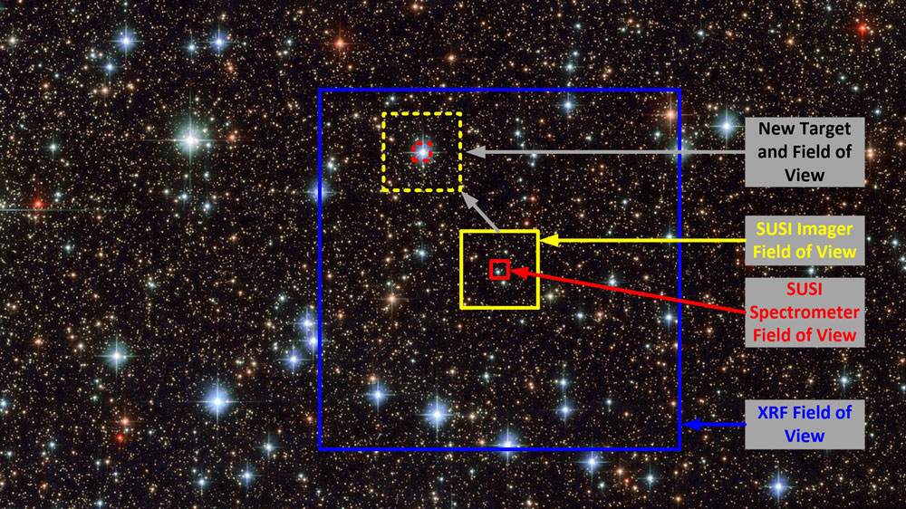 Novel astrophysical event