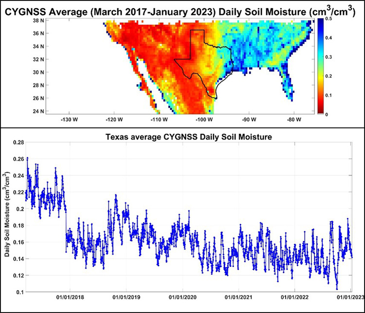 Temporally-averaged map of daily soil moisture data derived from CYGNSS.