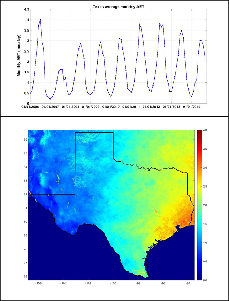 Monthly time series of spatially-averaged actual evapotranspiration (AET) data.