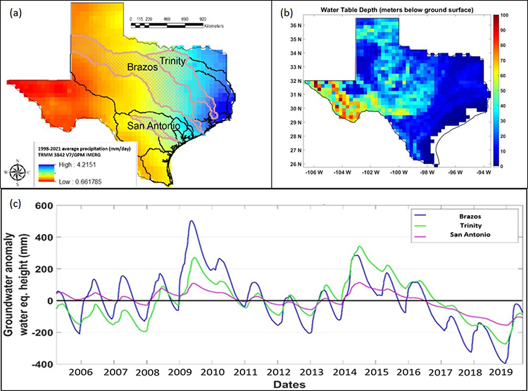 Daily precipitation in Texas, overlaid by three major hydrologic basins.